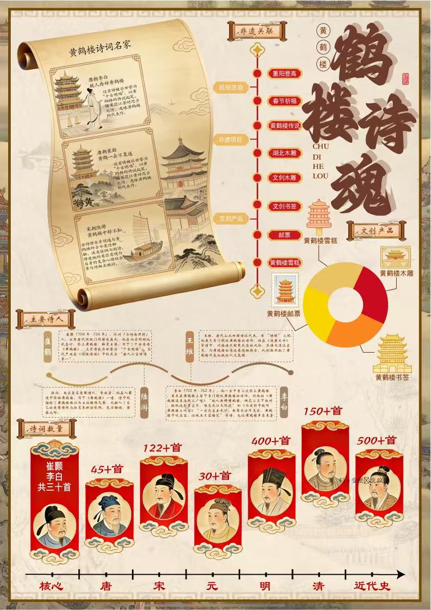 文创设计图四
