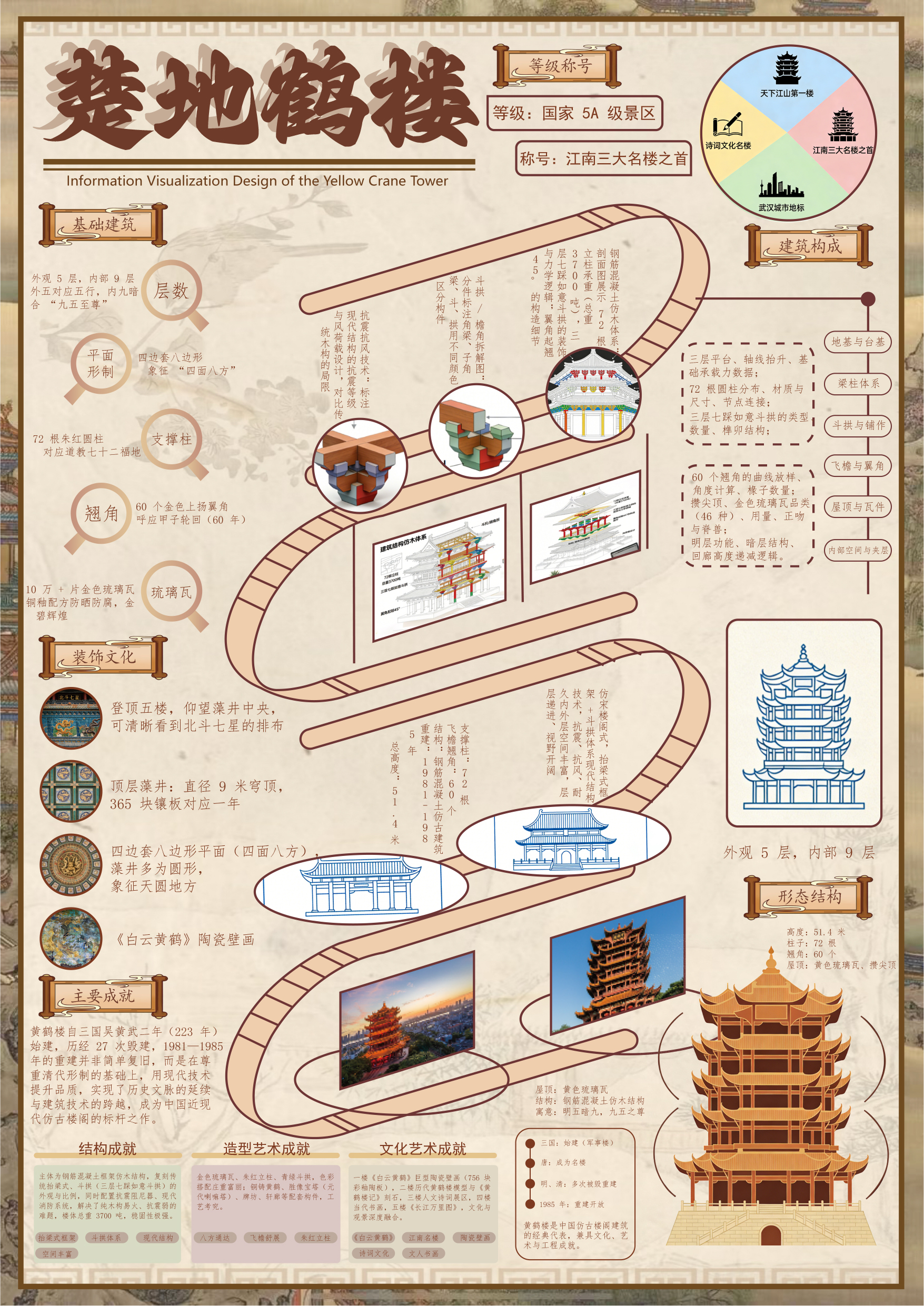 文创设计图五